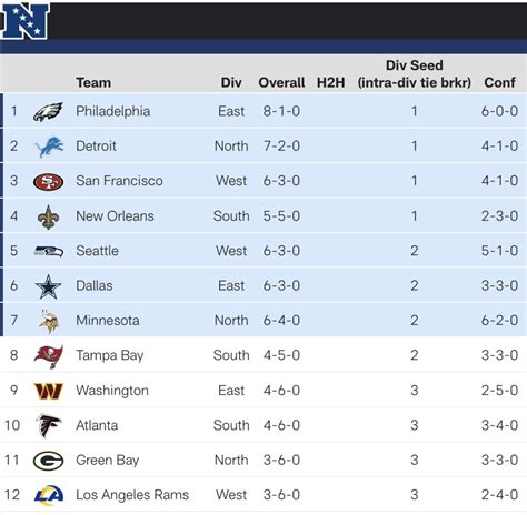 nfc north standings 2010|nfc north standings all time.